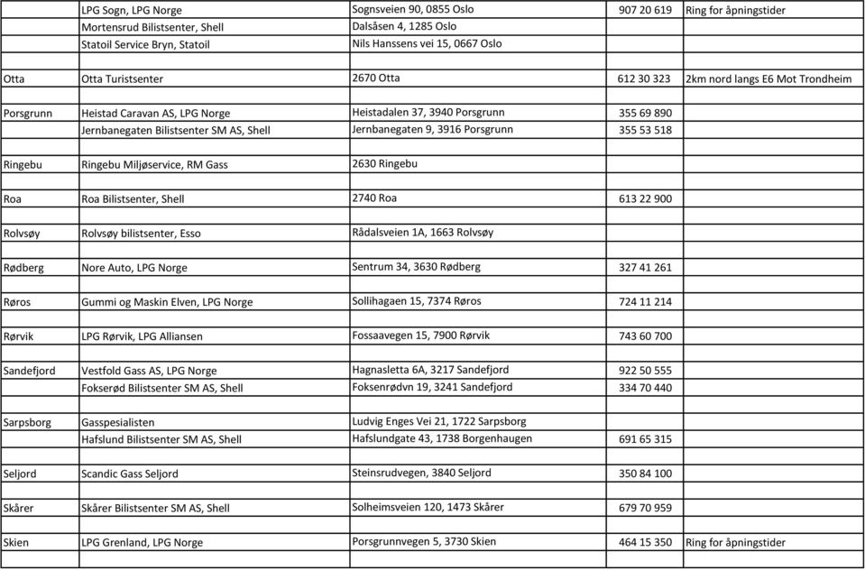 Jernbanegaten 9, 3916 Porsgrunn 355 53 518 Ringebu Ringebu Miljøservice, RM Gass 2630 Ringebu Roa Roa Bilistsenter, Shell 2740 Roa 613 22 900 Rolvsøy Rolvsøy bilistsenter, Esso Rådalsveien 1A, 1663