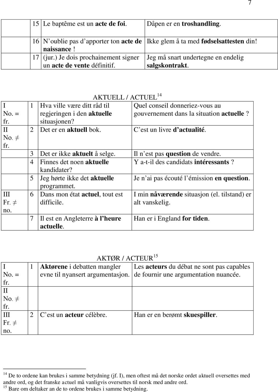 AKTUELL / ACTUEL 14 Quel conseil donneriez-vous au gouvernement dans la situation actuelle? 2 Det er en aktuell bok. C est un livre d actualité. 3 Det er ikke aktuelt å selge.