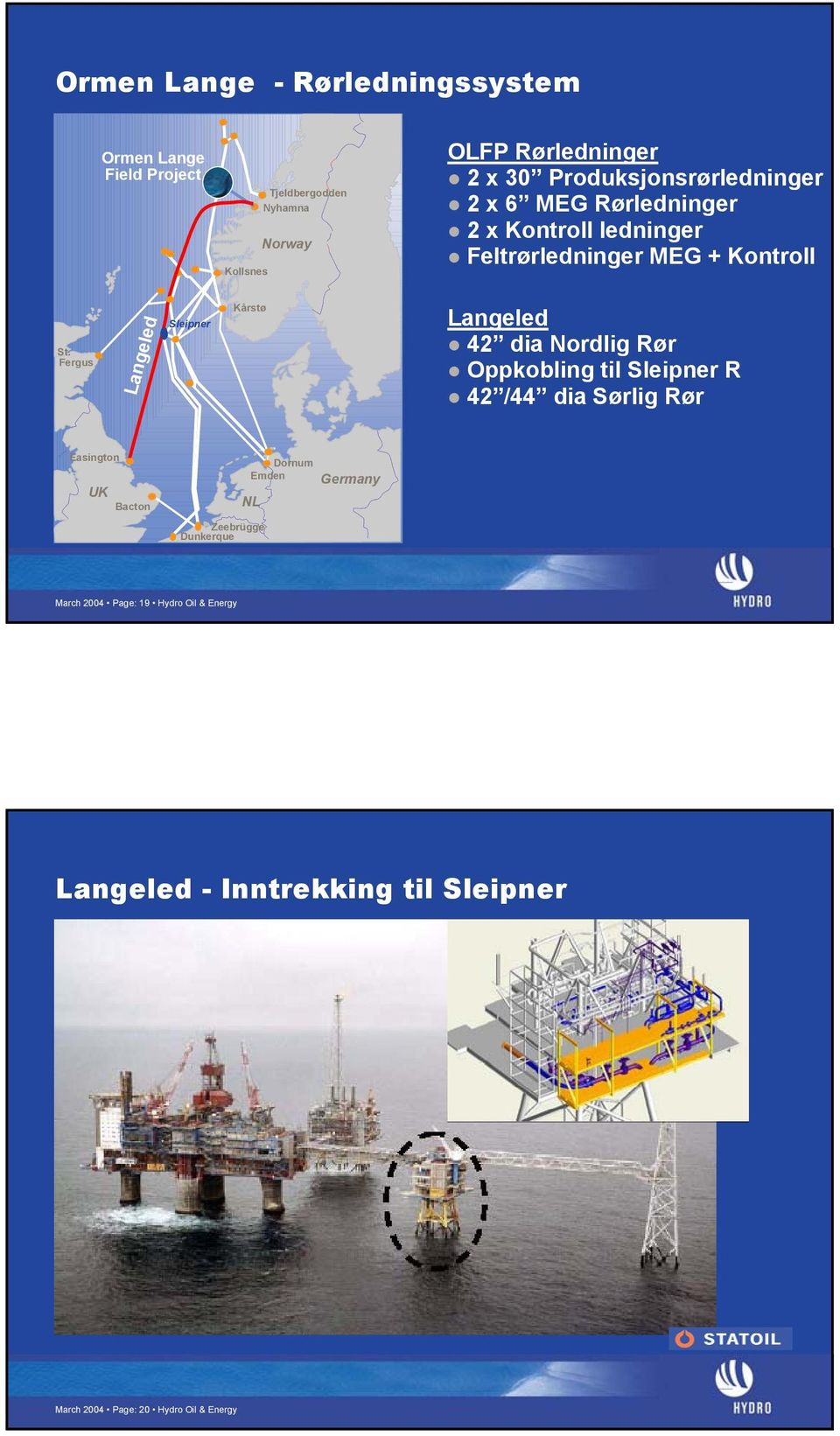 Fergus Langeled Sleipner Kårstø Langeled 42 dia Nordlig Rør Oppkobling til Sleipner R 42 /44 dia Sørlig Rør Easington UK Bacton