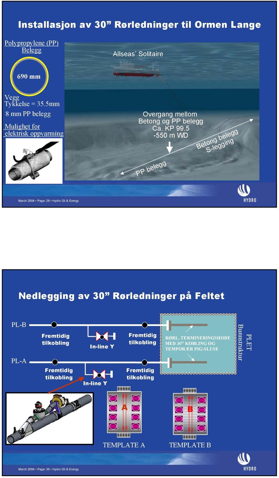 5-550 m WD PP belegg Betong belegg S-legging March 2004 Page: 29 Hydro Oil & Energy Nedlegging av 30 Rørledninger på Feltet PL-B PL-A Fremtidig