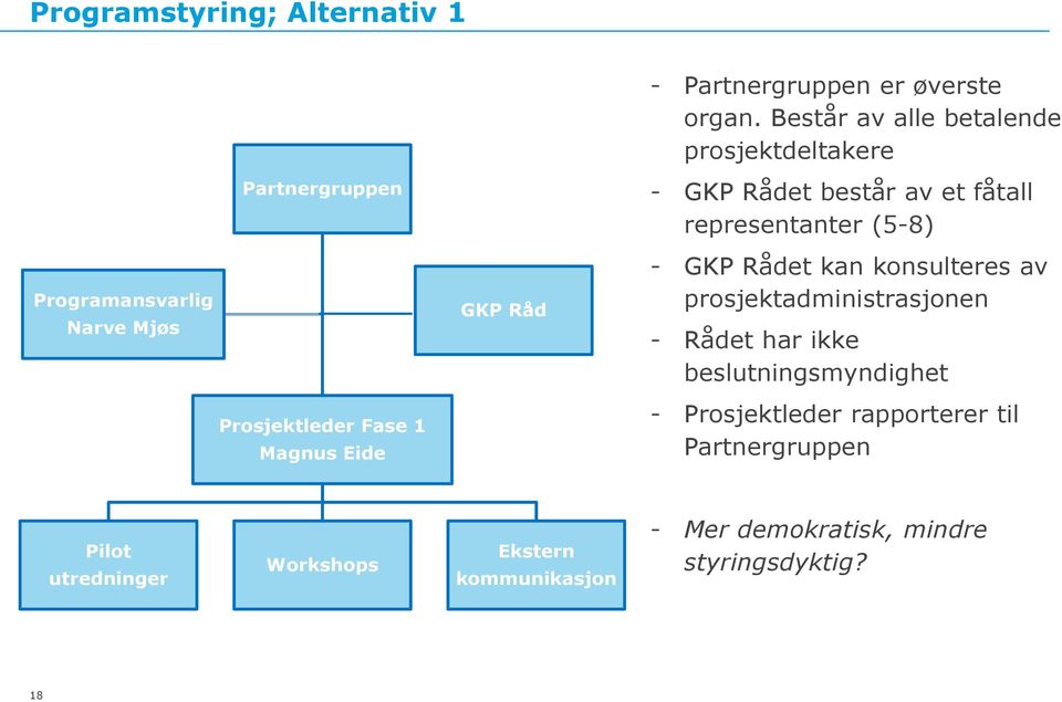 Programansvarlig Narve Mjøs GKP Råd - GKP Rådet kan konsulteres av prosjektadministrasjonen - Rådet har ikke