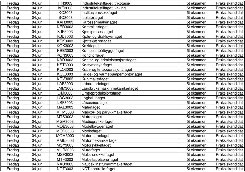 jun KAR3003 Karosserimakerfaget 5t eksamen Praksiskandidat Fredag 04.jun KER3003 Keramikerfaget 5t eksamen Praksiskandidat Fredag 04.jun KJP3003 Kjemiprosessfaget 5t eksamen Praksiskandidat Fredag 04.