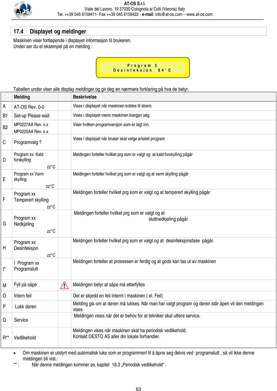 0-0 Vises i displayet når maskinen kobles til strøm. B1 Set-up Please wait Vises i displayet mens maskinen klargjør seg B2 MP0227AA Rev. x.x Viser hvilken programversjon som er lagt inn. MP0225AA Rev.