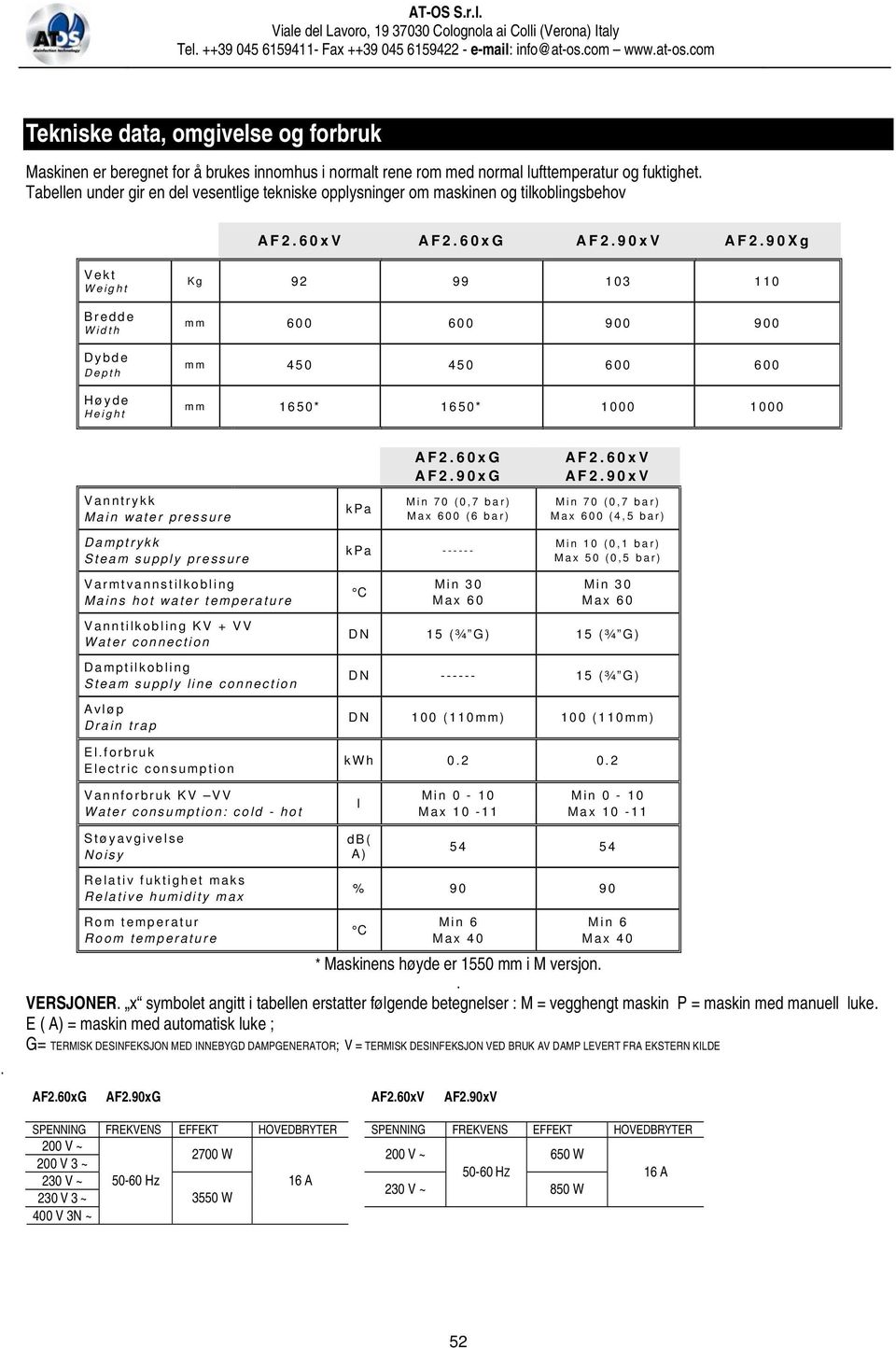 90Xg Vekt Weight Bredde Width Dybde Depth Høyde Height Kg 92 99 103 110 mm 600 600 900 900 mm 450 450 600 600 mm 1650* 1650* 1000 1000 AF2.60xG AF2.90xG AF2.60xV AF2.