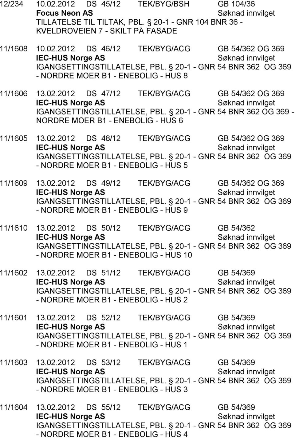 20-1 - GNR 54 BNR 362 OG 369 - NORDRE MOER B1 - ENEBOLIG - HUS 6 11/1605 13.02.2012 DS 48/12 TEK/BYG/ACG GB 54/362 OG 369 IEC-HUS Norge AS IGANGSETTINGSTILLATELSE, PBL.