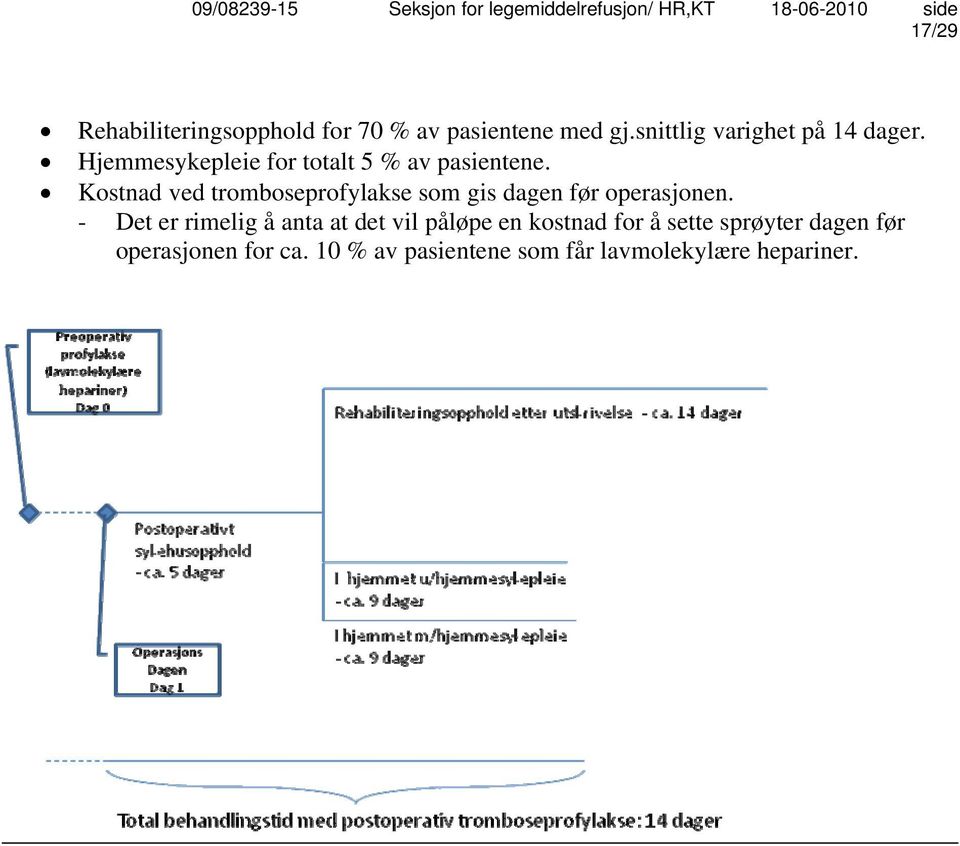 Kostnad ved tromboseprofylakse som gis dagen før operasjonen.