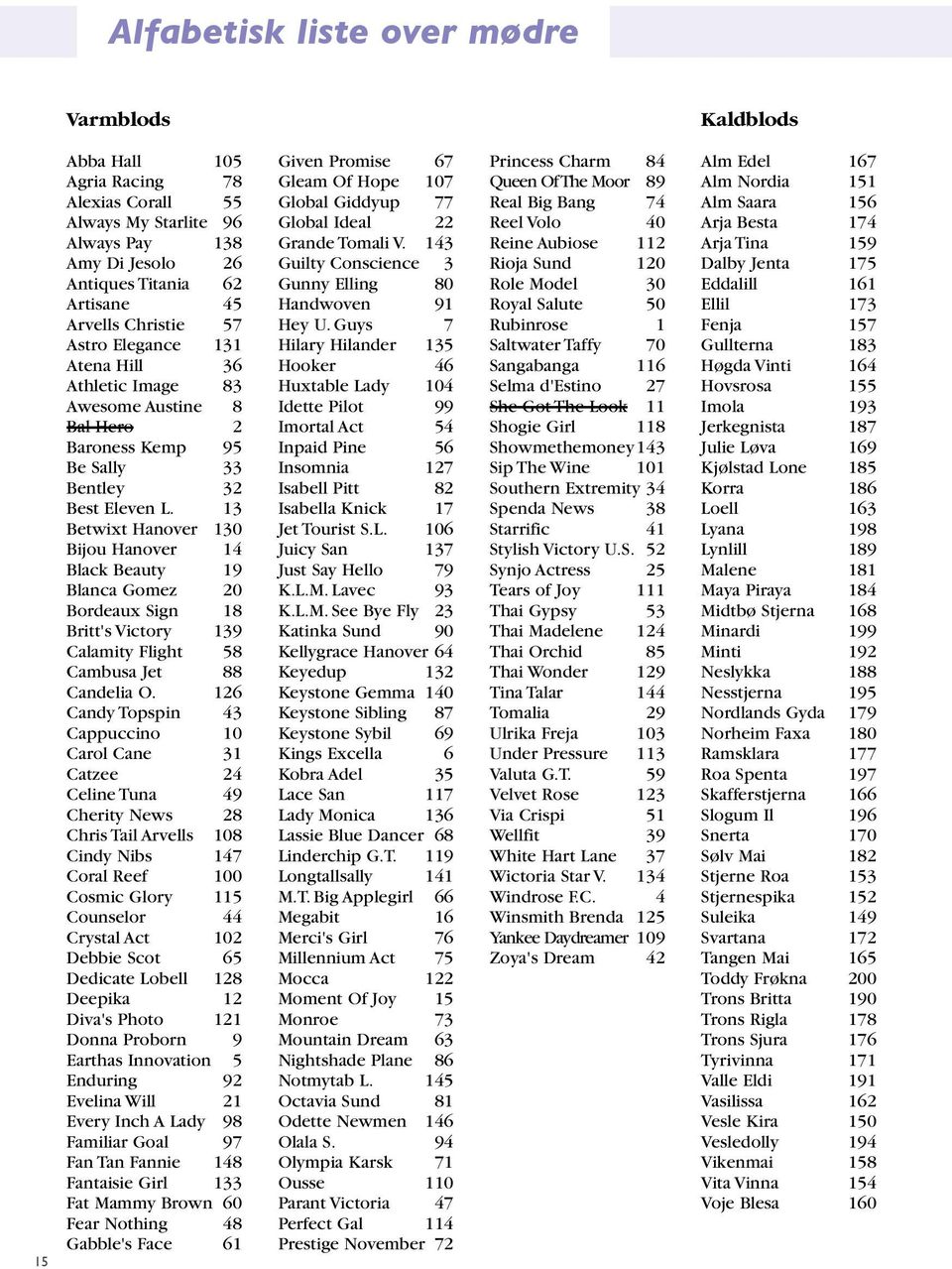 13 Betwixt Hanover 130 Bijou Hanover 14 Black Beauty 19 Blanca Gomez 20 Bordeaux Sign 18 Britt's Victory 139 Calamity Flight 58 Cambusa Jet 88 Candelia O.