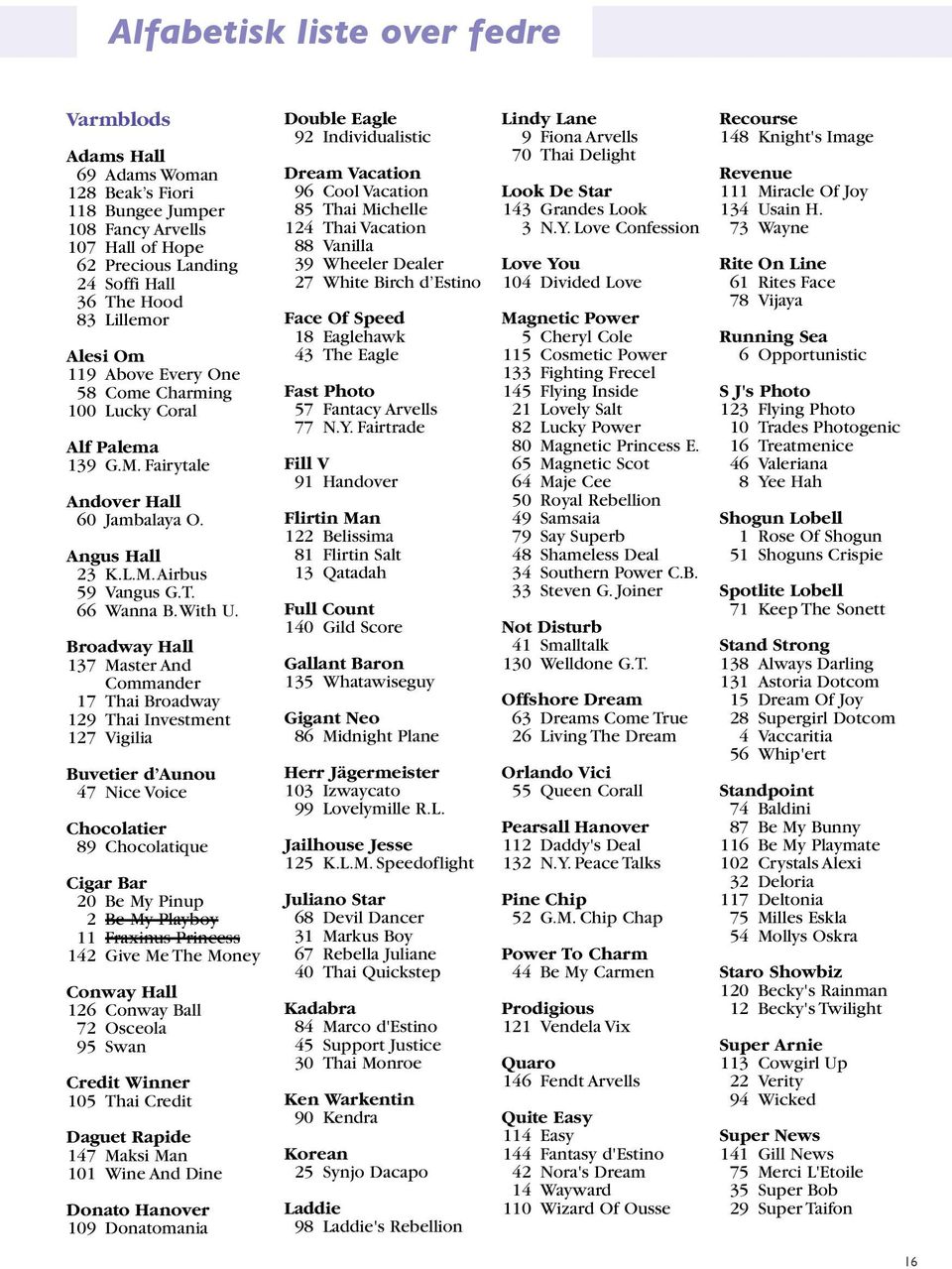 Broadway Hall 137 Master And Commander 17 Thai Broadway 129 Thai Investment 127 Vigilia Buvetier d Aunou 47 Nice Voice Chocolatier 89 Chocolatique Cigar Bar 20 Be My Pinup 2 Be My Playboy 11 Fraxinus