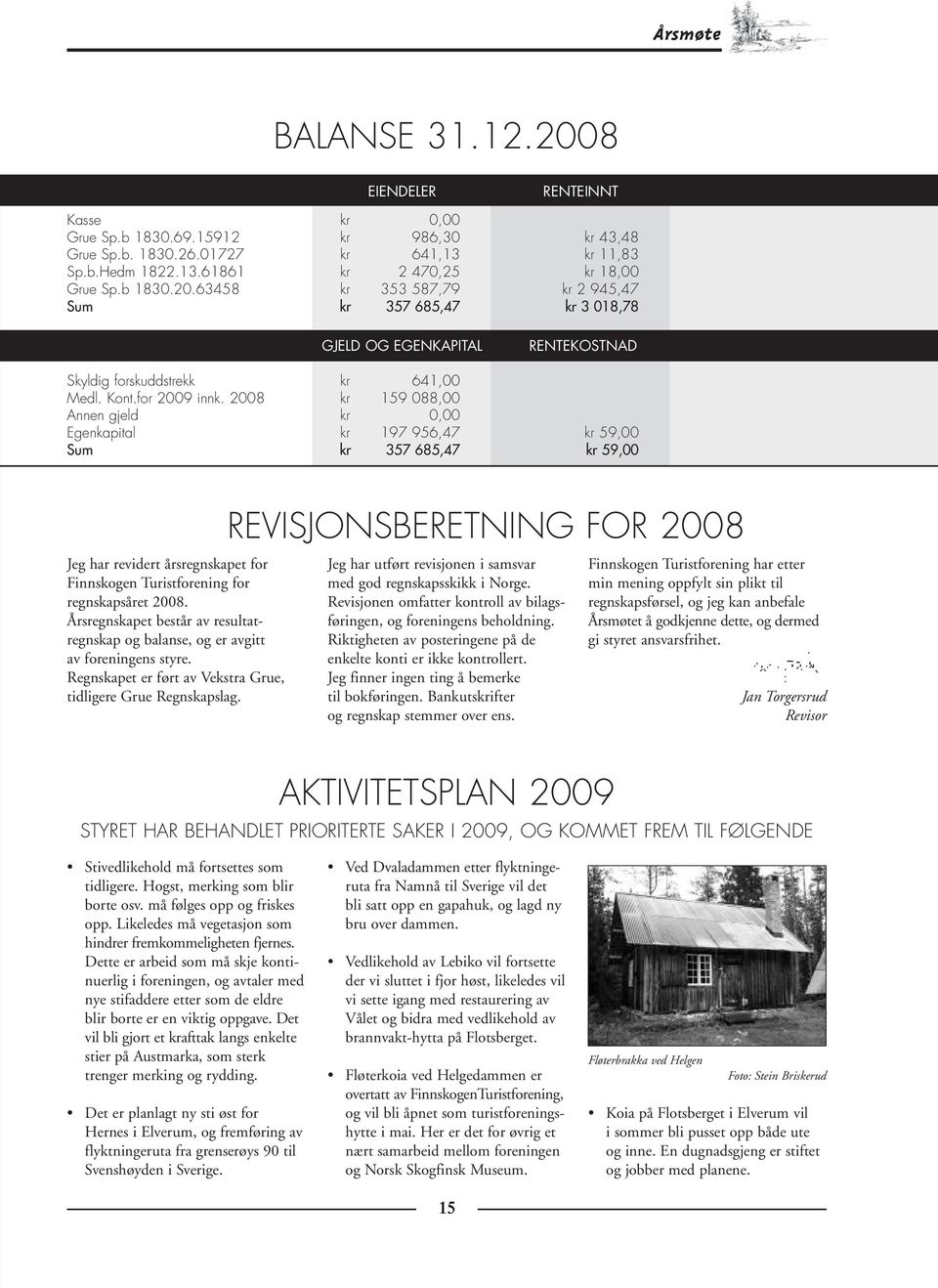 2008 kr 159 088,00 Annen gjeld kr 0,00 Egenkapital kr 197 956,47 kr 59,00 Sum kr 357 685,47 kr 59,00 Jeg har revidert årsregnskapet for Finnskogen Turistforening for regnskapsåret 2008.