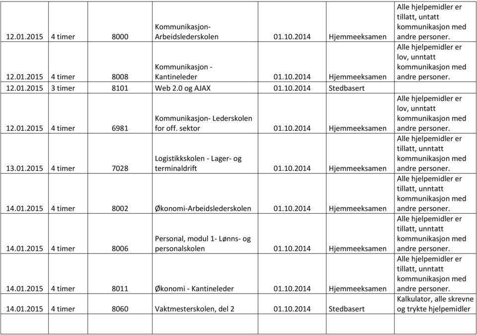 10.2014 14.01.2015 4 timer 8002 Økonomi-Arbeidslederskolen 01.10.2014 14.01.2015 4 timer 8006 Personal, modul 1- Lønns- og personalskolen 01.10.2014 14.01.2015 4 timer 8011 Økonomi - Kantineleder 01.