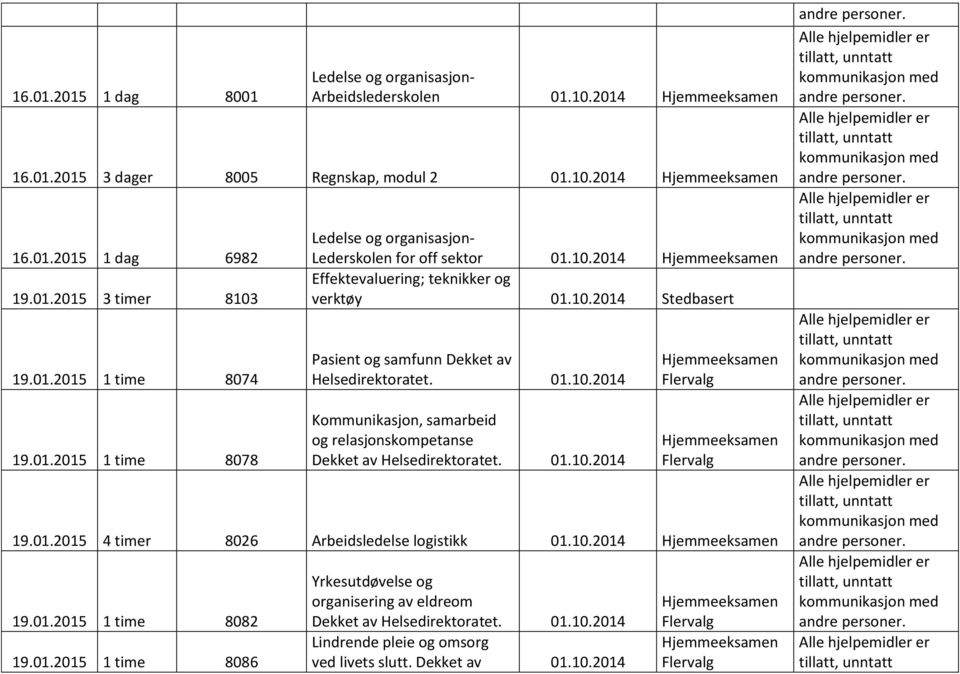 01.10.2014 Kommunikasjon, samarbeid og relasjonskompetanse Dekket av Helsedirektoratet. 01.10.2014 19.01.2015 4 timer 8026 Arbeidsledelse logistikk 01.10.2014 19.01.2015 1 time 8082 19.