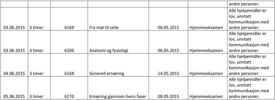 06.2015 3 timer 6168 Generell ernæring 14.05.2015 05.06.2015 3 timer 6170 Ernæring gjennom livets faser 08.