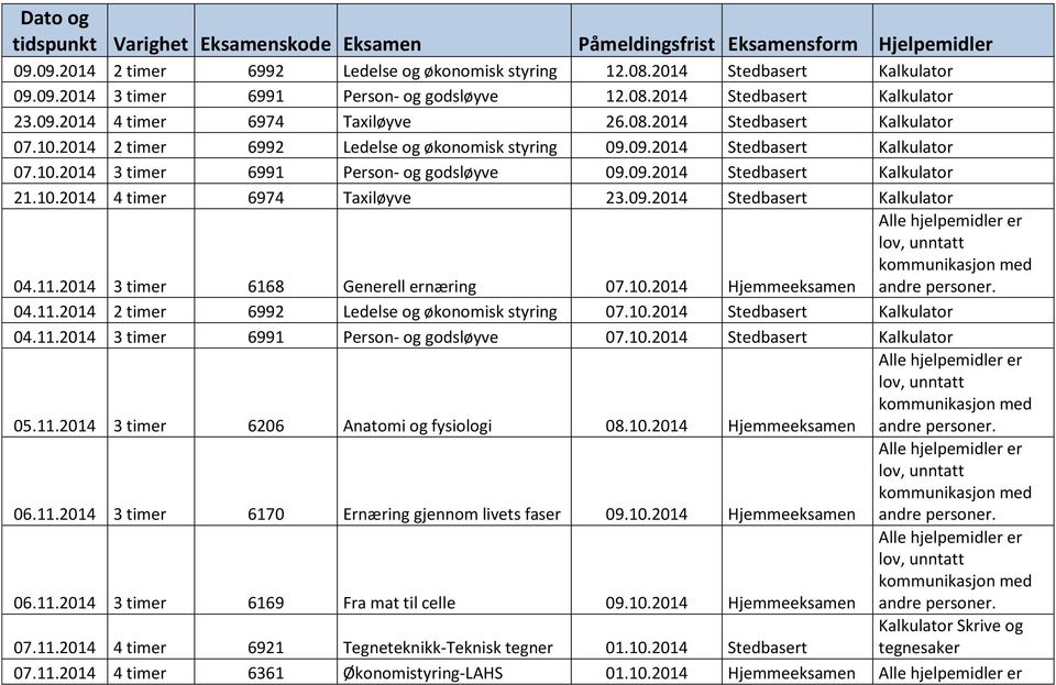 09.2014 Stedbasert Kalkulator 21.10.2014 4 timer 6974 Taxiløyve 23.09.2014 Stedbasert Kalkulator 04.11.2014 3 timer 6168 Generell ernæring 07.10.2014 04.11.2014 2 timer 6992 Ledelse og økonomisk styring 07.