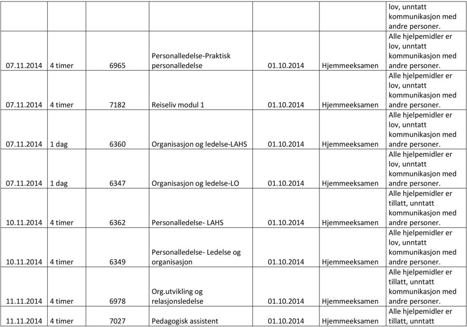 11.2014 4 timer 6978 Personalledelse- Ledelse og organisasjon 01.10.2014 Org.utvikling og relasjonsledelse 01.10.2014 11.11.2014 4 timer 7027 Pedagogisk assistent 01.