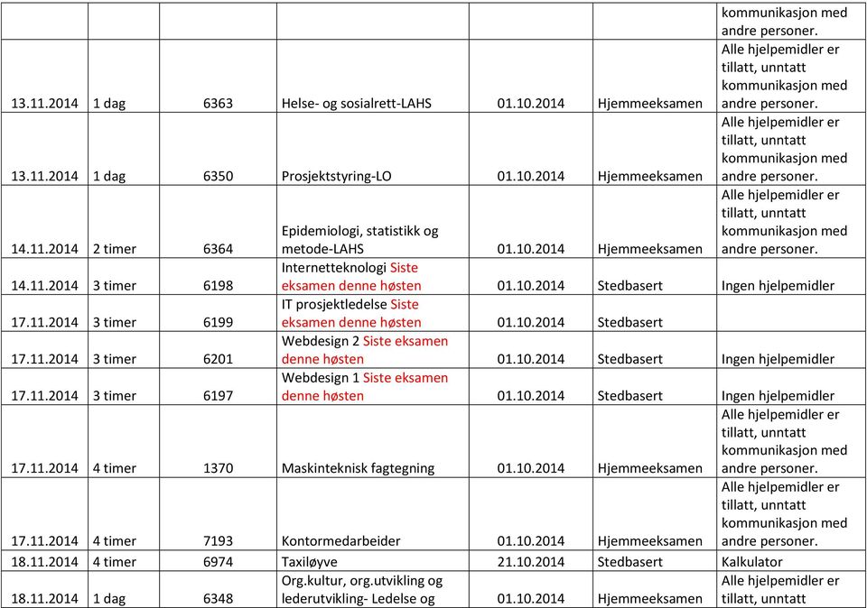 10.2014 Stedbasert Ingen hjelpemidler 17.11.2014 4 timer 1370 Maskinteknisk fagtegning 01.10.2014 17.11.2014 4 timer 7193 Kontormedarbeider 01.10.2014 18.11.2014 4 timer 6974 Taxiløyve 21.10.2014 Stedbasert Kalkulator 18.