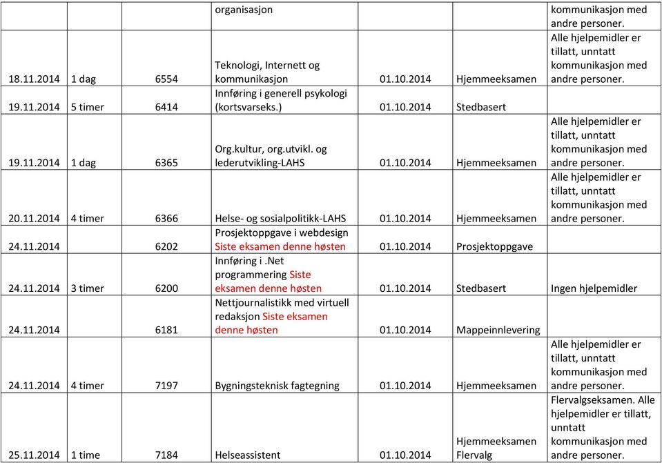 net programmering Siste 24.11.2014 3 timer 6200 eksamen denne høsten 01.10.2014 Stedbasert Ingen hjelpemidler Nettjournalistikk med virtuell redaksjon Siste eksamen 24.11.2014 6181 denne høsten 01.10.2014 Mappeinnlevering 24.