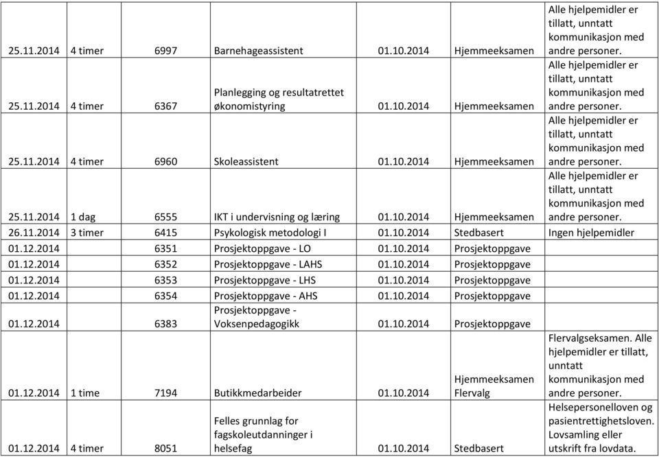 10.2014 Prosjektoppgave 01.12.2014 6353 Prosjektoppgave - LHS 01.10.2014 Prosjektoppgave 01.12.2014 6354 Prosjektoppgave - AHS 01.10.2014 Prosjektoppgave Prosjektoppgave - 01.12.2014 6383 Voksenpedagogikk 01.