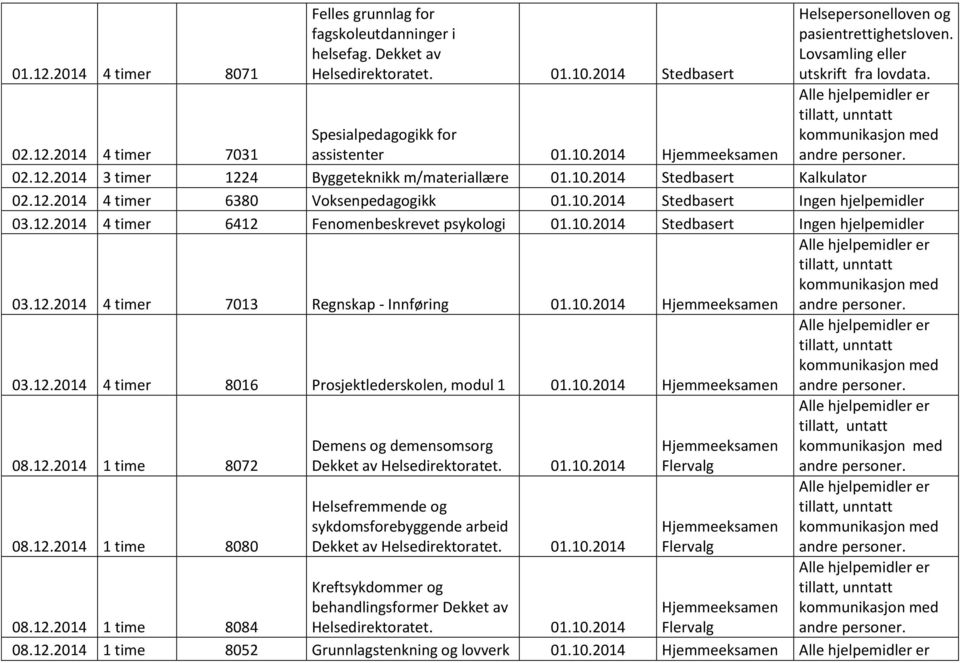 12.2014 4 timer 6412 Fenomenbeskrevet psykologi 01.10.2014 Stedbasert Ingen hjelpemidler 03.12.2014 4 timer 7013 Regnskap - Innføring 01.10.2014 03.12.2014 4 timer 8016 Prosjektlederskolen, modul 1 01.