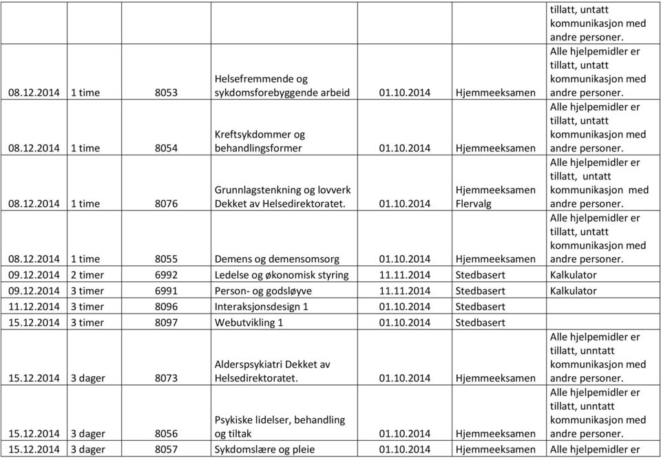 11.2014 Stedbasert Kalkulator 11.12.2014 3 timer 8096 Interaksjonsdesign 1 01.10.2014 Stedbasert 15.12.2014 3 timer 8097 Webutvikling 1 01.10.2014 Stedbasert 15.12.2014 3 dager 8073 Alderspsykiatri Dekket av Helsedirektoratet.