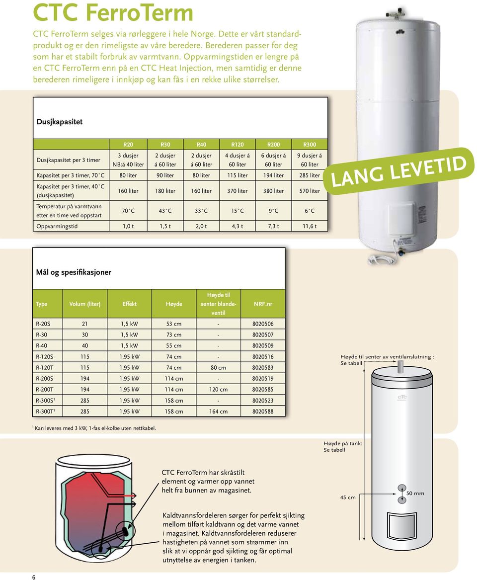 Dusjkapasitet R20 R30 R40 R120 R200 R300 Dusjkapasitet per 3 timer 3 dusjer 2 dusjer 2 dusjer 4 dusjer á 6 dusjer á 9 dusjer á NB:á 40 liter á 60 liter á 60 liter 60 liter 60 liter 60 liter Kapasitet