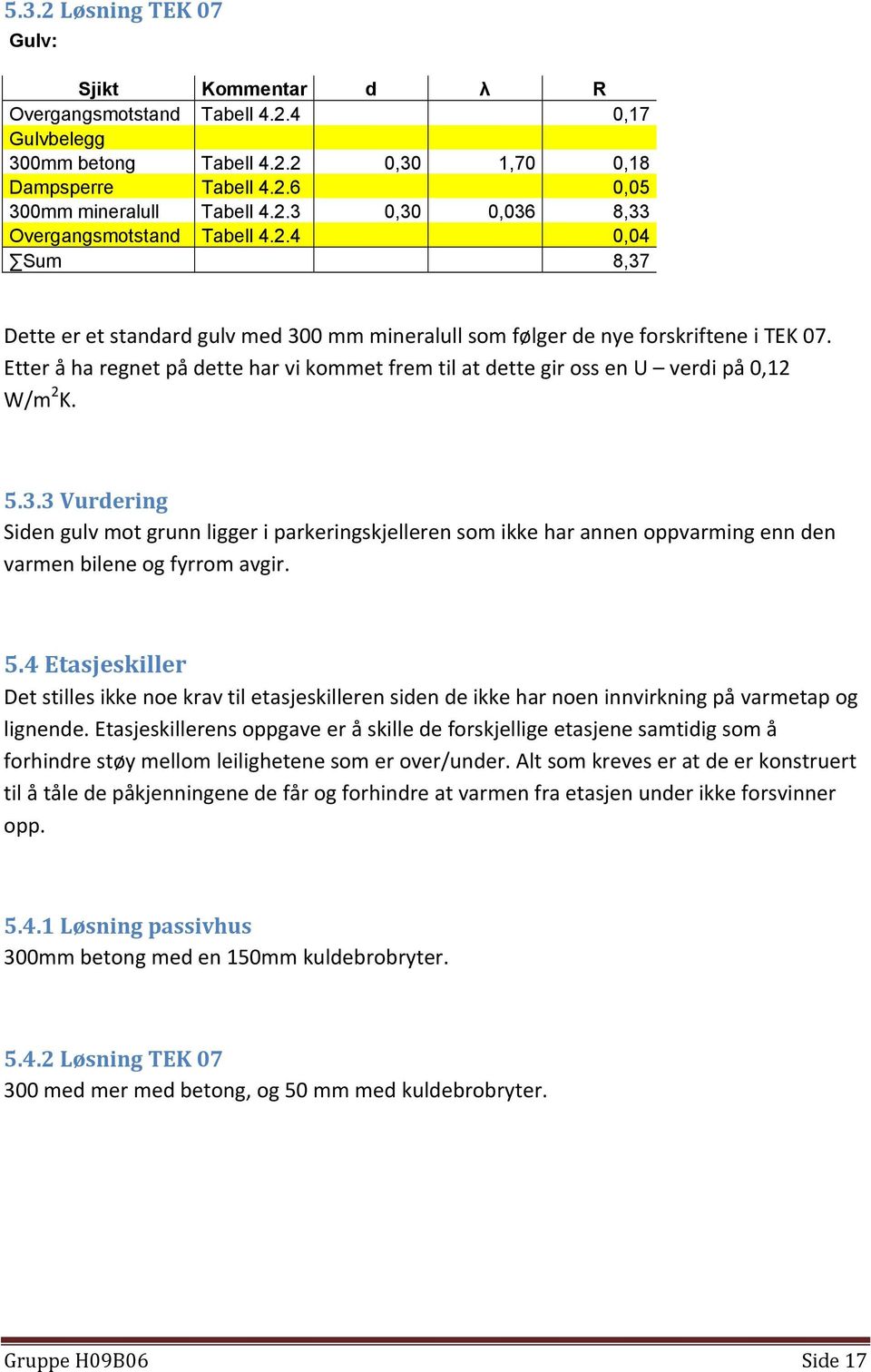 Etter å ha regnet på dette har vi kommet frem til at dette gir oss en U verdi på 0,12 W/m 2 K. 5.3.