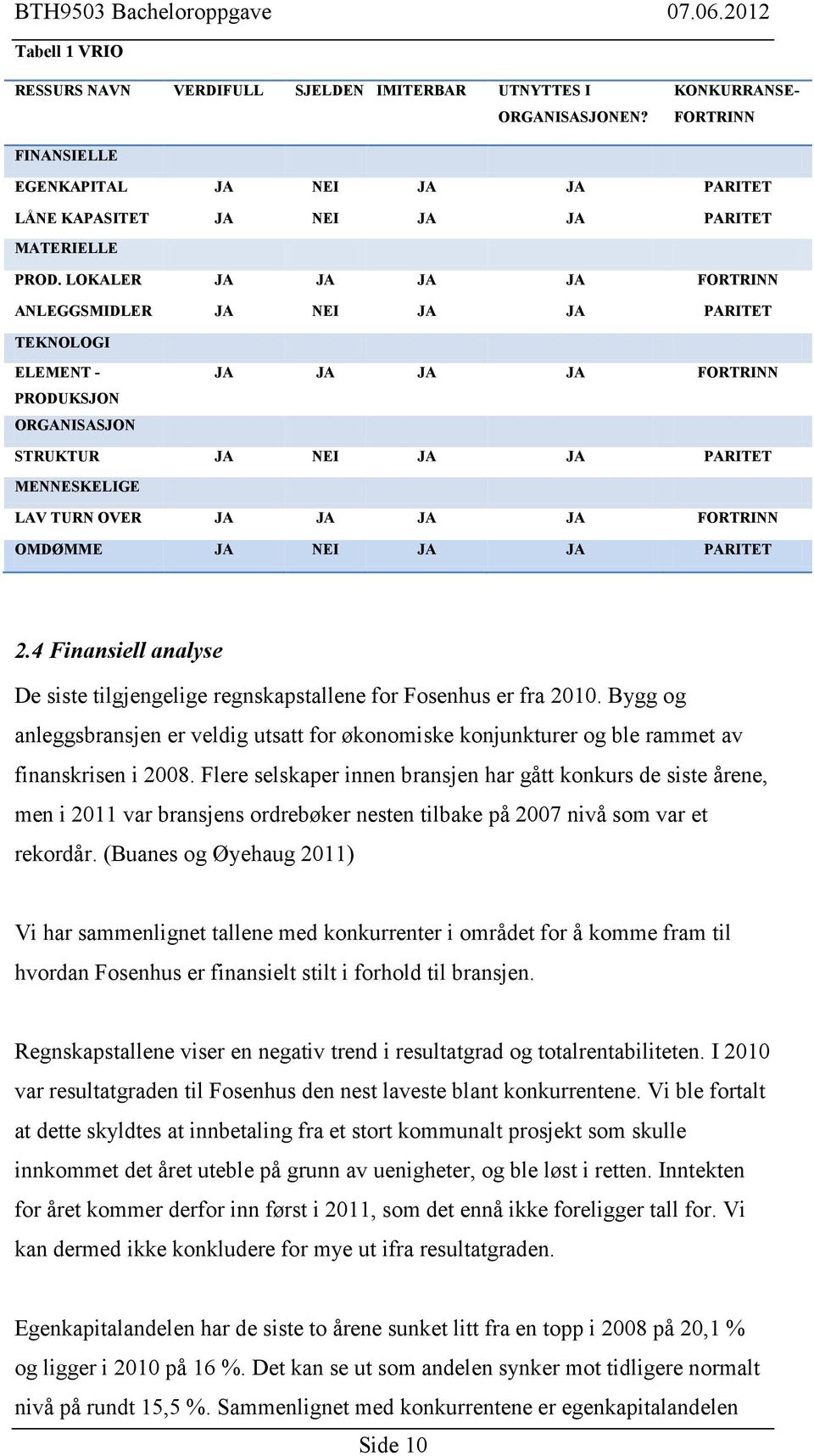 LOKALER JA JA JA JA FORTRINN ANLEGGSMIDLER JA NEI JA JA PARITET TEKNOLOGI ELEMENT - PRODUKSJON ORGANISASJON JA JA JA JA FORTRINN STRUKTUR JA NEI JA JA PARITET MENNESKELIGE LAV TURN OVER JA JA JA JA