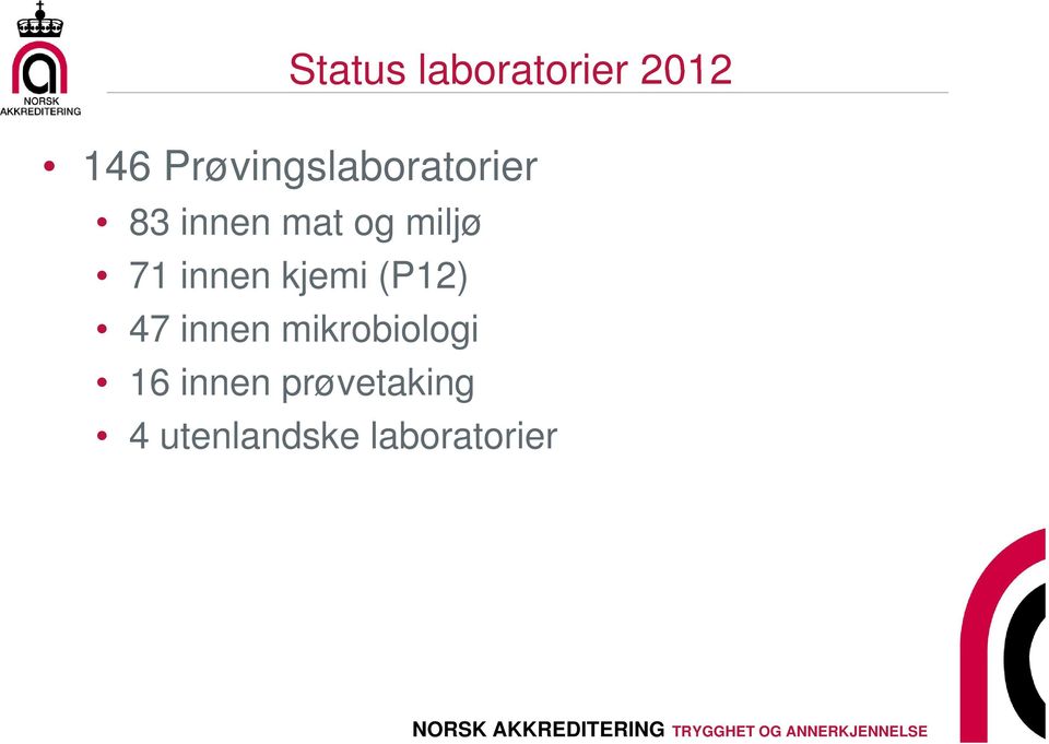 miljø 71 innen kjemi (P12) 47 innen