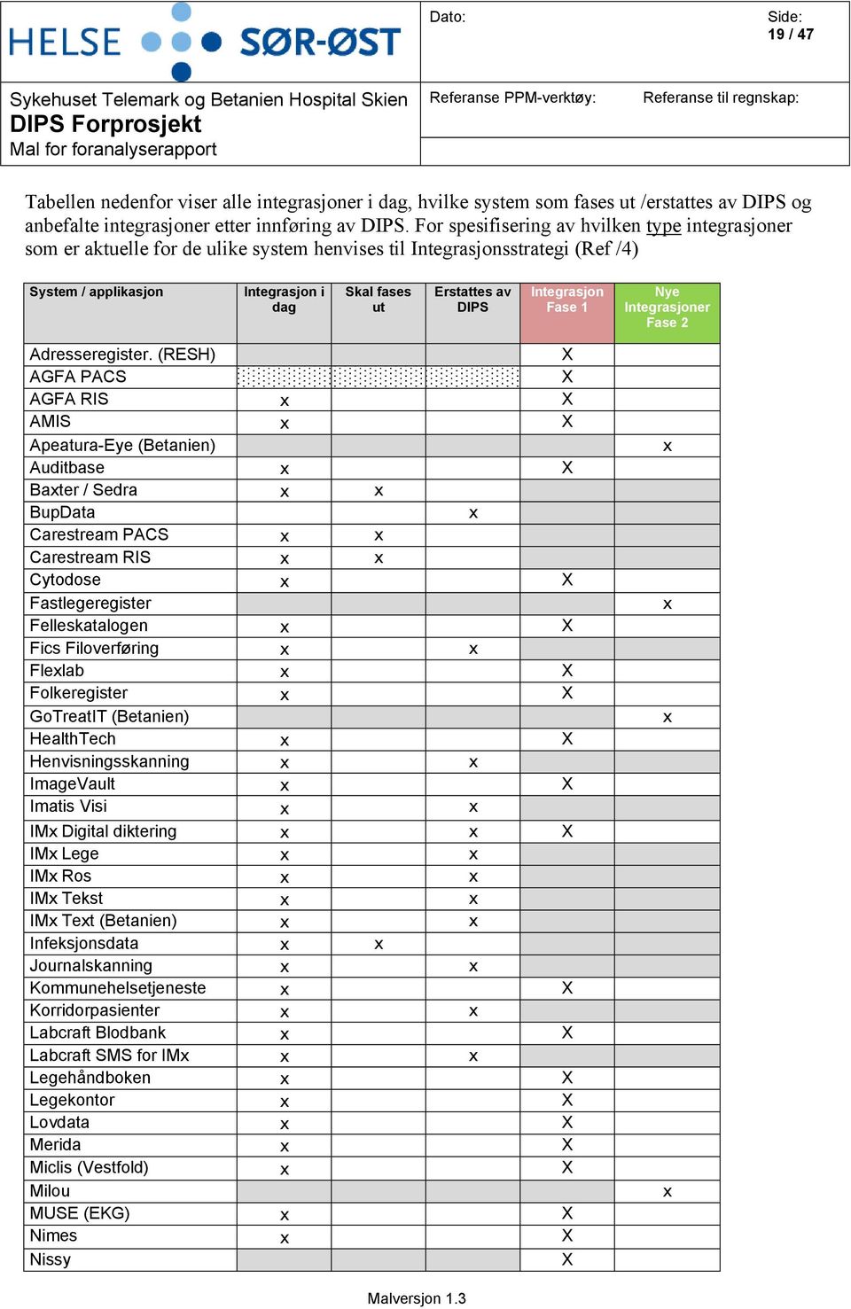 Integrasjon Fase 1 Nye Integrasjoner Fase 2 Adresseregister.