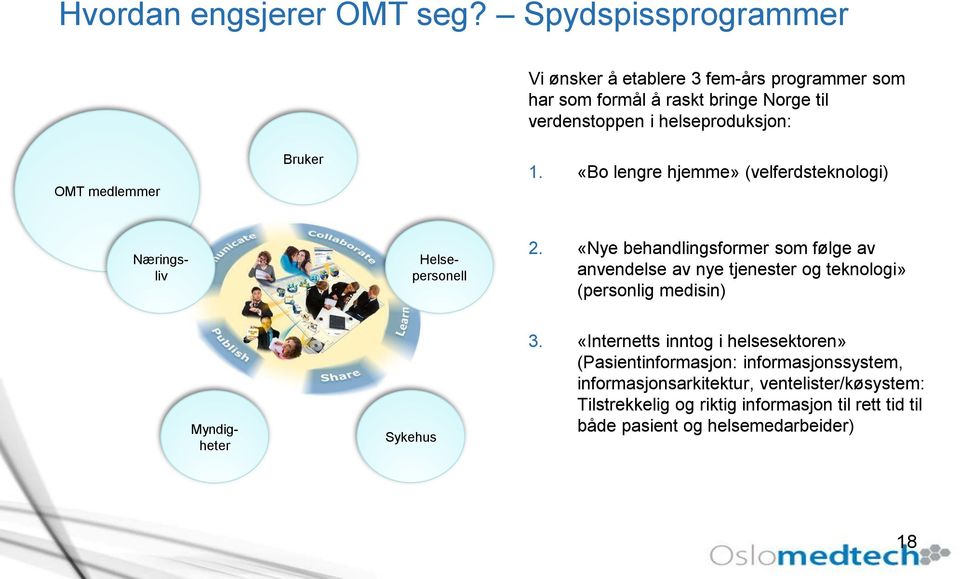 medlemmer Bruker 1. «Bo lengre hjemme» (velferdsteknologi) Myndigheter Næringsliv 2.