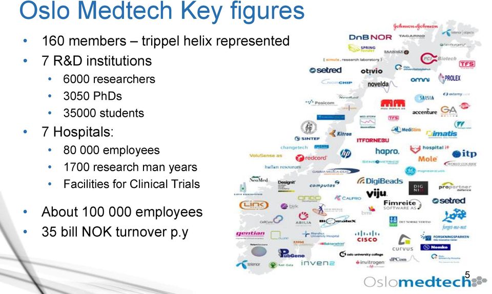 Hospitals: 80 000 employees 1700 research man years Facilities