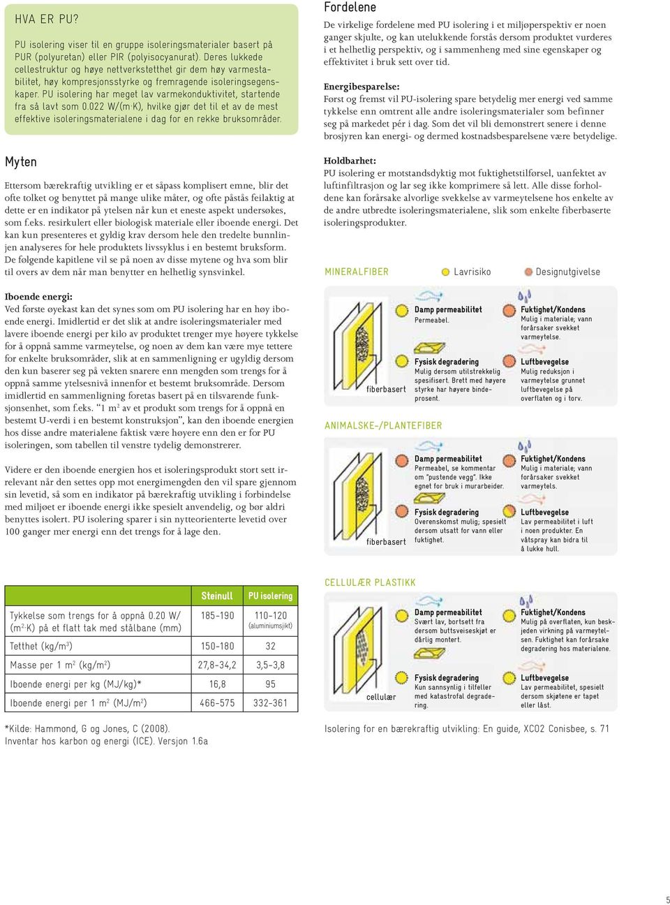 PU isolering har meget lav varmekonduktivitet, startende fra så lavt som 0.022 W/(m K), hvilke gjør det til et av de mest effektive isoleringsmaterialene i dag for en rekke bruksområder.