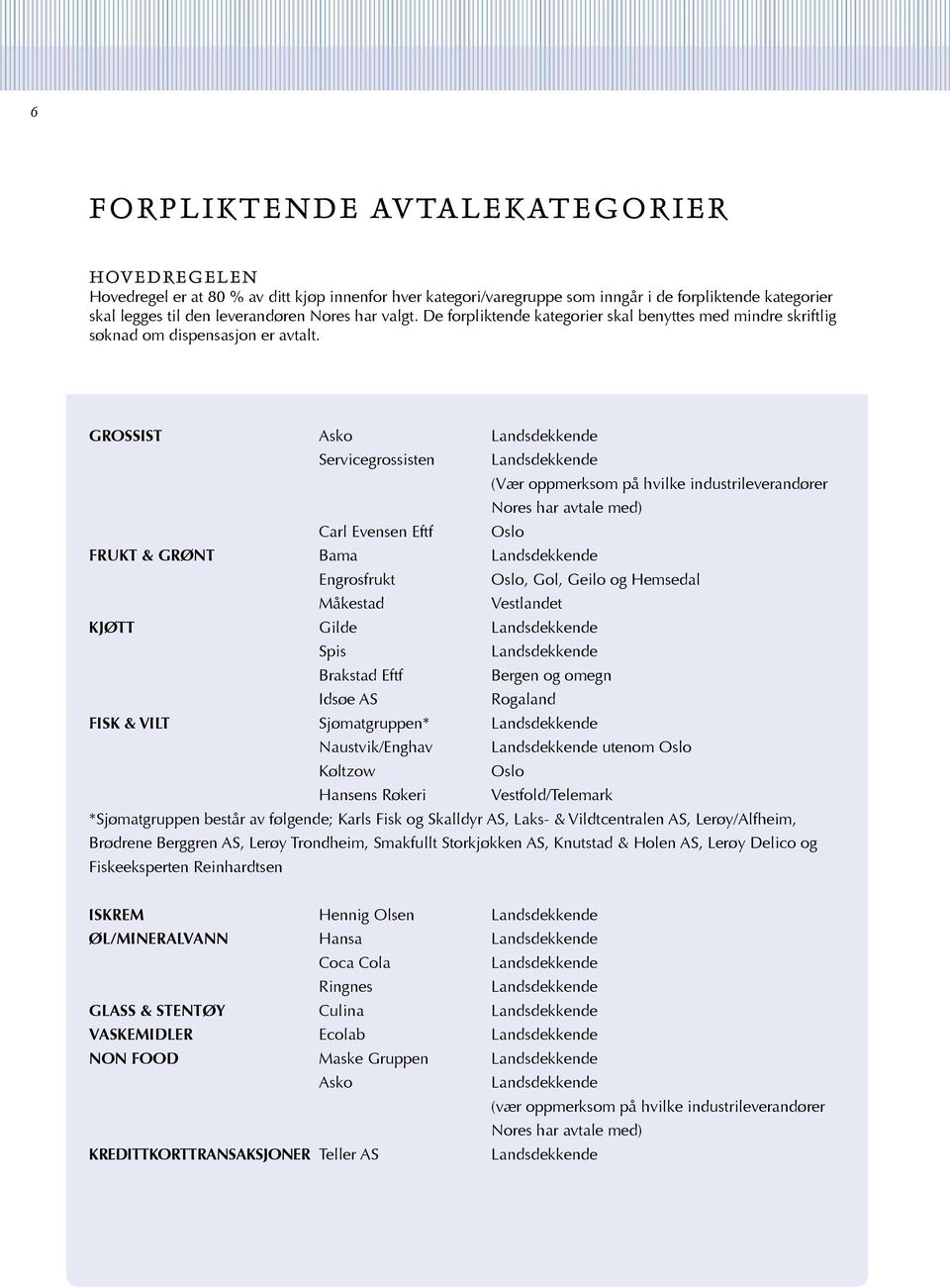 GROSSIST Asko Servicegrossisten (Vær oppmerksom på hvilke industrileverandører Nores har avtale med) Carl Evensen Eftf Oslo FRUKT & GRØNT Bama Engrosfrukt Oslo, Gol, Geilo og Hemsedal Måkestad