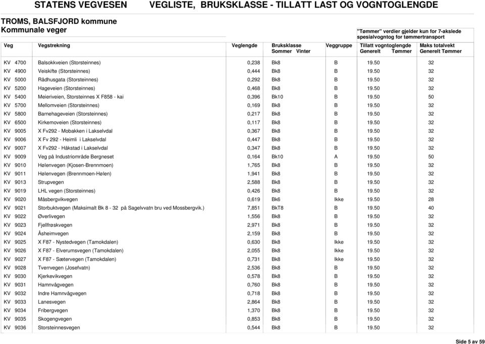 arnehageveien (Storsteinnes) 0,217 k8 KV 60 Kirkemoveien (Storsteinnes) 0,117 k8 KV 9005 X Fv292 - Mobakken i Lakselvdal 0,367 k8 KV 9006 X Fv 292 - Heimli i Lakselvdal 0,447 k8 KV 9007 X Fv292 -