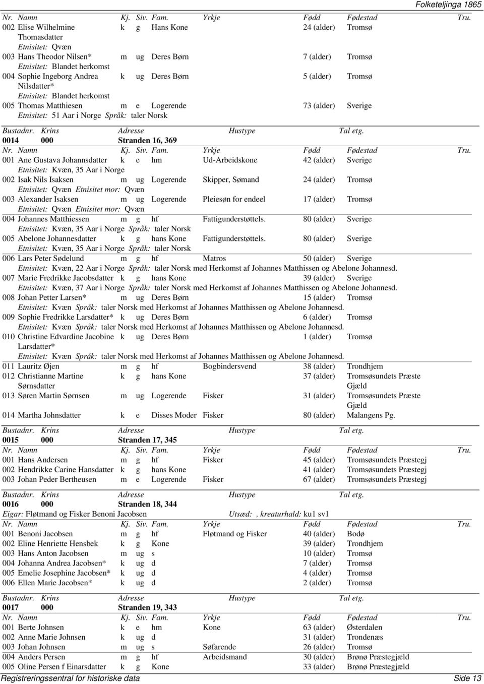 Stranden 16, 369 001 Ane Gustava Johannsdatter k e hm Ud-Arbeidskone 42 (alder) Sverige Etnisitet: Kvæn, 35 Aar i Norge 002 Isak Nils Isaksen m ug Logerende Skipper, Sømand 24 (alder) Tromsø