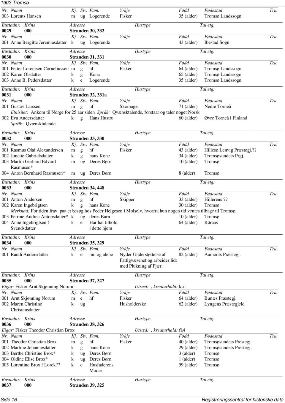 Pedersdatter k e Logerende 35 (alder) Tromsø Landssogn 0031 000 Stranden 32, 331a 001 Gustav Larssen m g hf Skomager 71 (alder) Nedre Torneå Etnisitet: Ankom til Norge for 25 aar siden Språk: