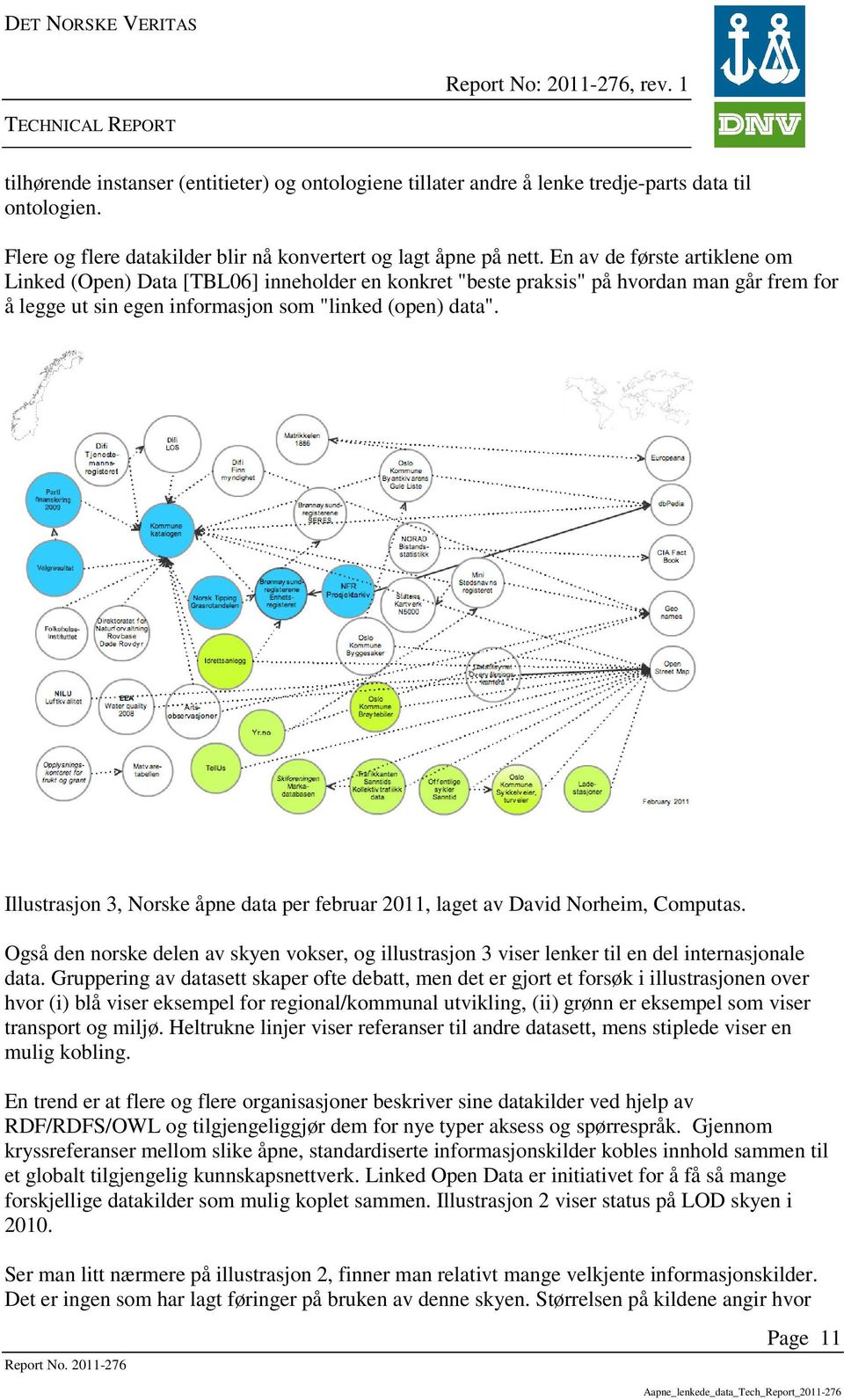 Illustrasjon 3, Norske åpne data per februar 2011, laget av David Norheim, Computas. Også den norske delen av skyen vokser, og illustrasjon 3 viser lenker til en del internasjonale data.