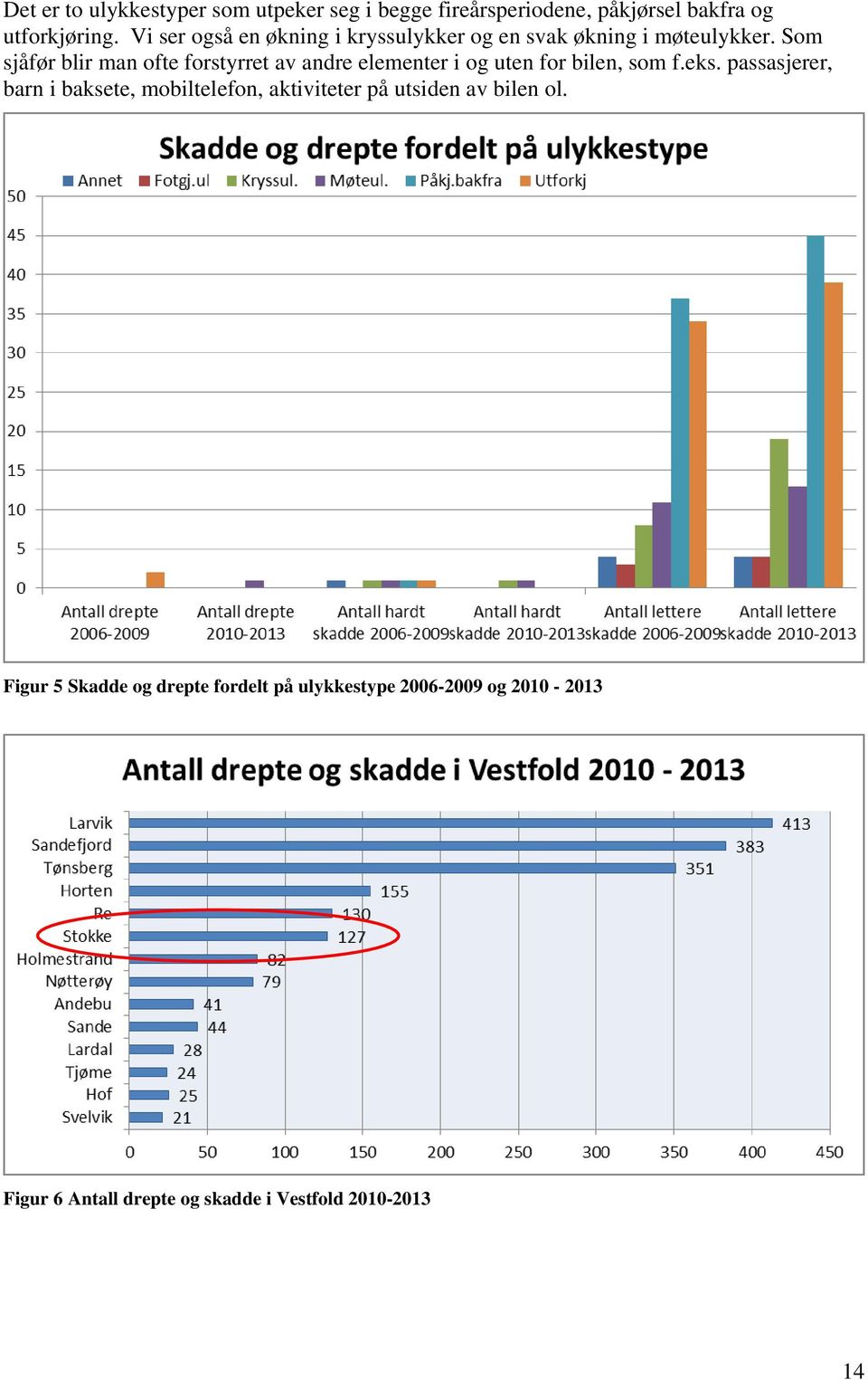 Som sjåfør blir man ofte forstyrret av andre elementer i og uten for bilen, som f.eks.