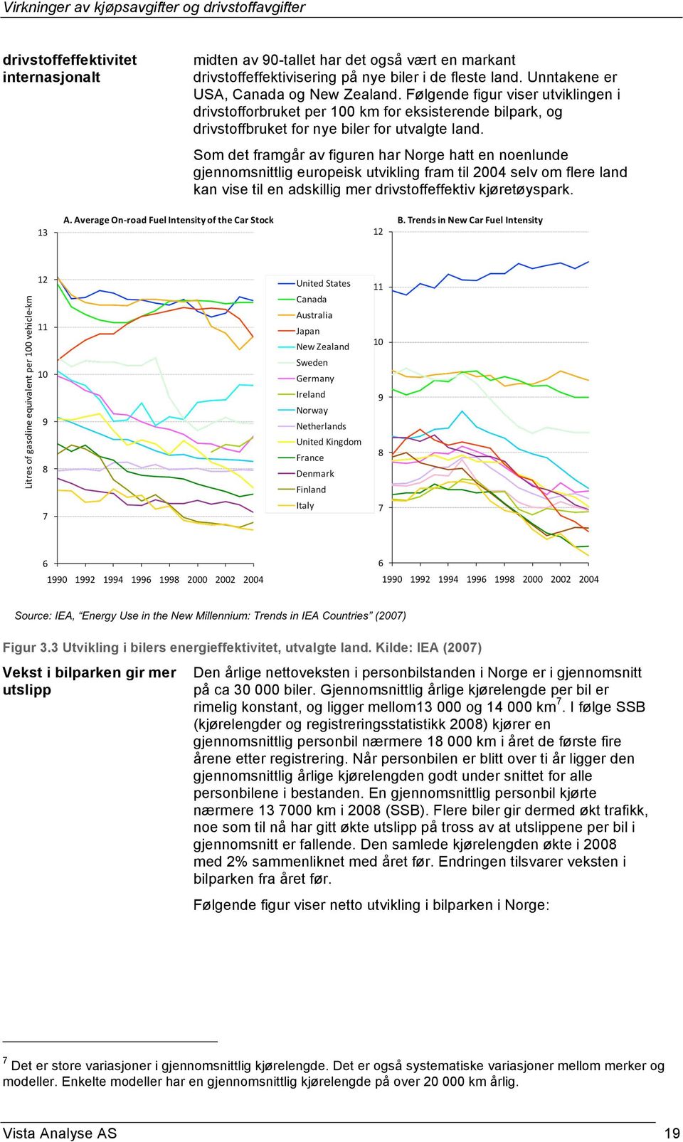 Som det framgår av figuren har Norge hatt en noenlunde gjennomsnittlig europeisk utvikling fram til 2004 selv om flere land kan vise til en adskillig mer drivstoffeffektiv kjøretøyspark. Figur 3.