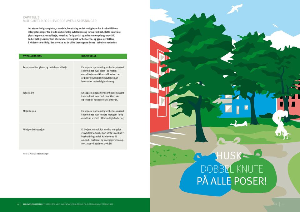 kildesortere riktig Beskrivelse av de ulike løsningene finnes i tabellen nedenfor: AVFALLSLØSNING BESKRIVELSE Returpunkt for glass- og metallemballasje En separat oppsamlingsenhet utplassert i