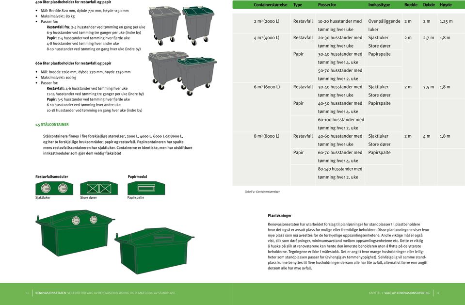 by) 660 liter plastbeholder for restavfall og papir Mål: bredde 1260 mm, dybde 770 mm, høyde 1250 mm Maksimalvekt: 100 kg Passer for: Restavfall: 4-6 husstander ved tømming hver uke 11-14 husstander