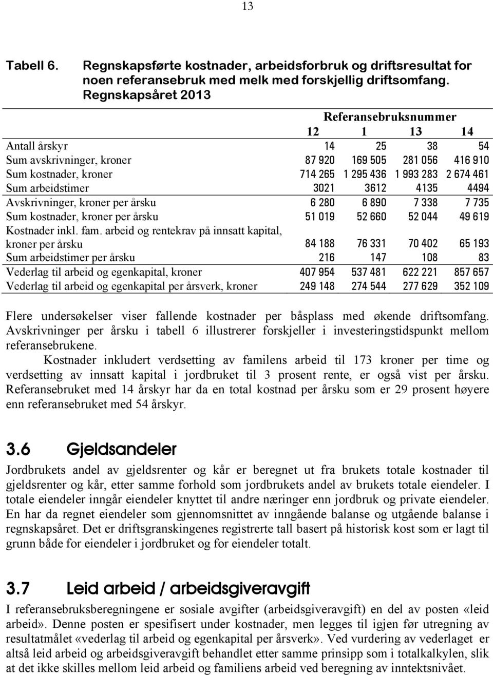 arbeidstimer 3021 3612 4135 4494 Avskrivninger, kroner per årsku 6 280 6 890 7 338 7 735 Sum kostnader, kroner per årsku 51 019 52 660 52 044 49 619 Kostnader inkl. fam.