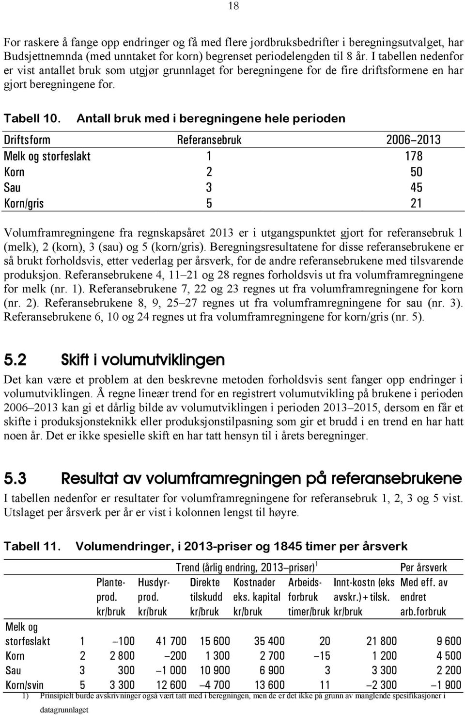 Antall bruk med i beregningene hele perioden Driftsform Referansebruk 2006 2013 Melk og storfeslakt 1 178 Korn 2 50 Sau 3 45 Korn/gris 5 21 Volumframregningene fra regnskapsåret 2013 er i