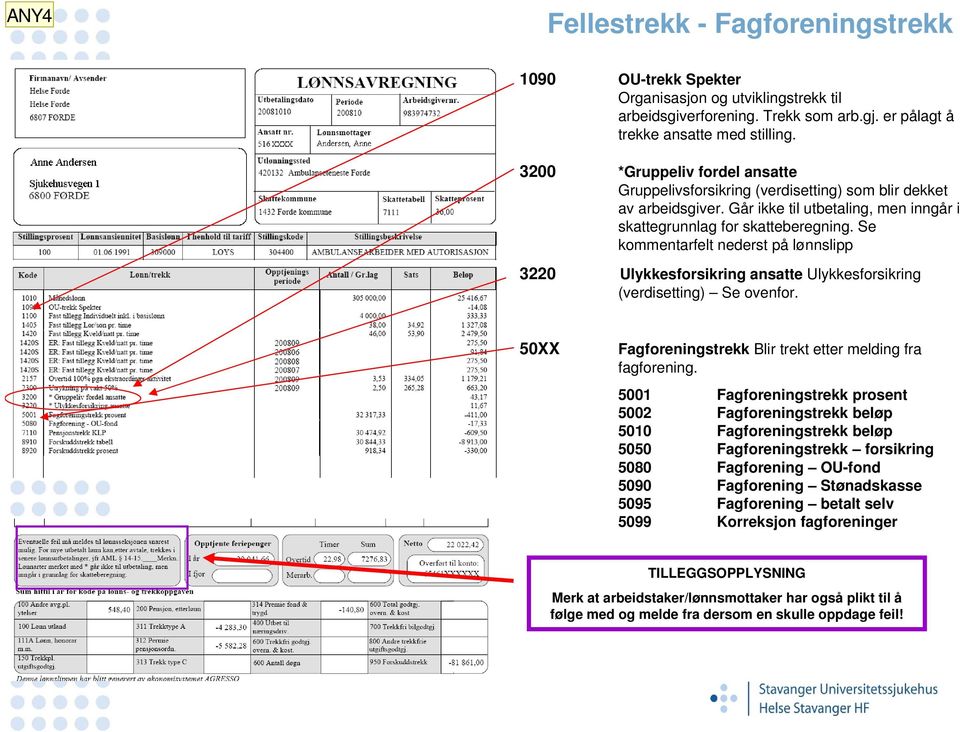 Se kommentarfelt nederst på lønnslipp 3220 Ulykkesforsikring ansatte Ulykkesforsikring (verdisetting) Se ovenfor. 50XX Fagforeningstrekk Blir trekt etter melding fra fagforening.