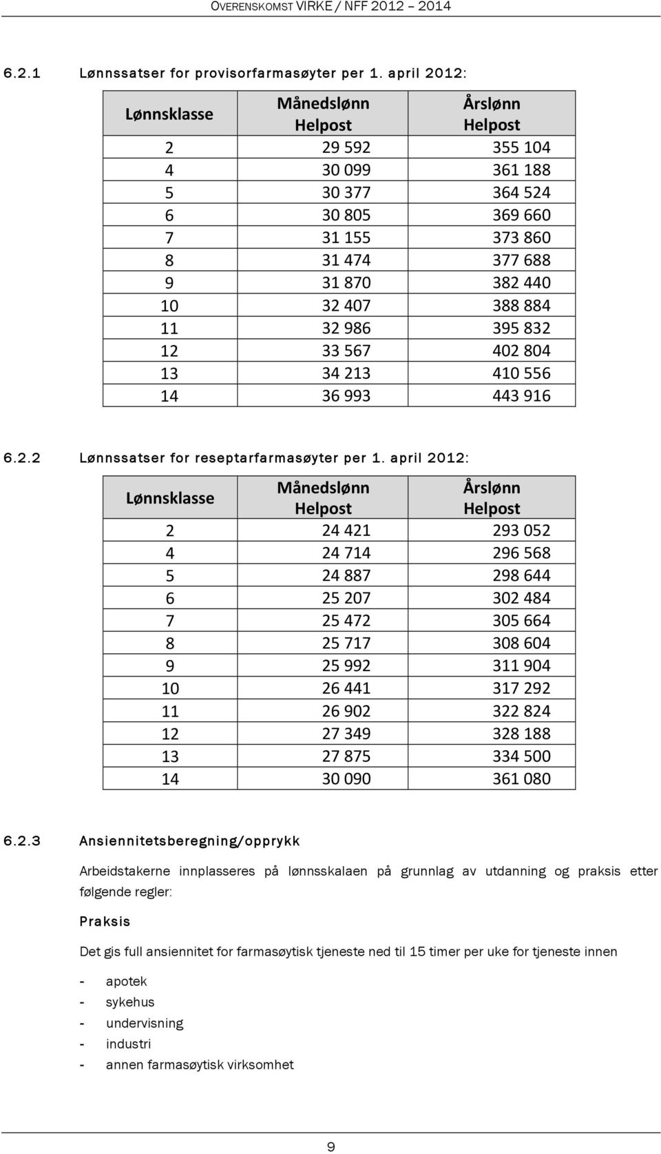 32 986 395 832 12 33 567 402 804 13 34 213 410 556 14 36 993 443 916 6.2.2 Lønnssatser for reseptarfarmasøyter per 1.