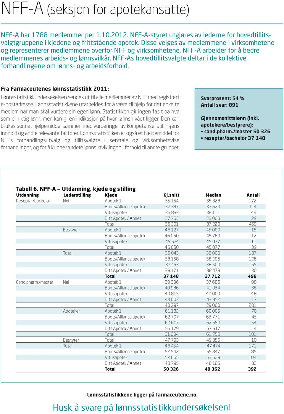 NFF-As hovedtillitsvalgte deltar i de kollektive forhandlingene om lønns- og arbeidsforhold.