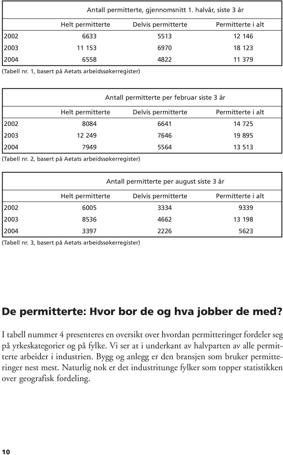 13 513 (Tabell nr.