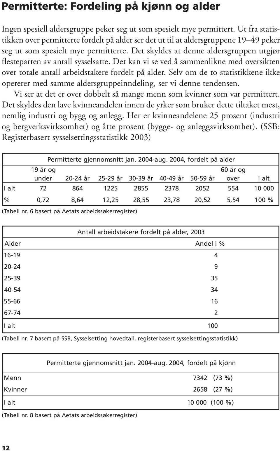 Det skyldes at denne aldersgruppen utgjør flesteparten av antall sysselsatte. Det kan vi se ved å sammenlikne med oversikten over totale antall arbeidstakere fordelt på alder.