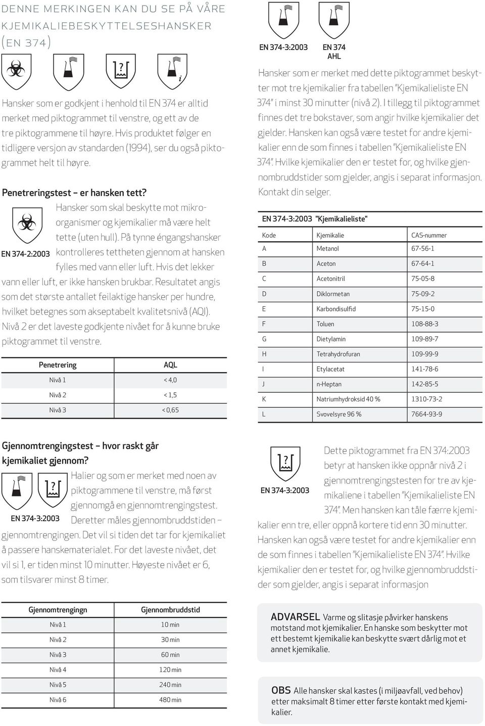 EN 374-2:2003 Hansker som skal beskytte mot mikroorganismer og kjemikalier må være helt tette (uten hull). På tynne éngangshansker kontrolleres tettheten gjennom at hansken fylles med vann eller luft.