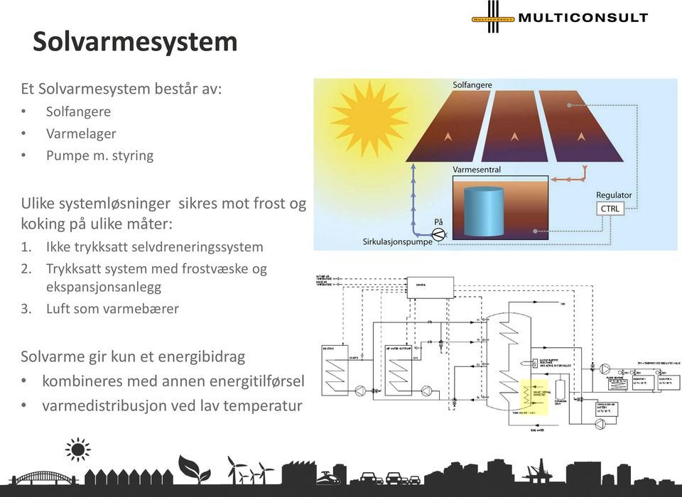 Ikke trykksatt selvdreneringssystem 2.