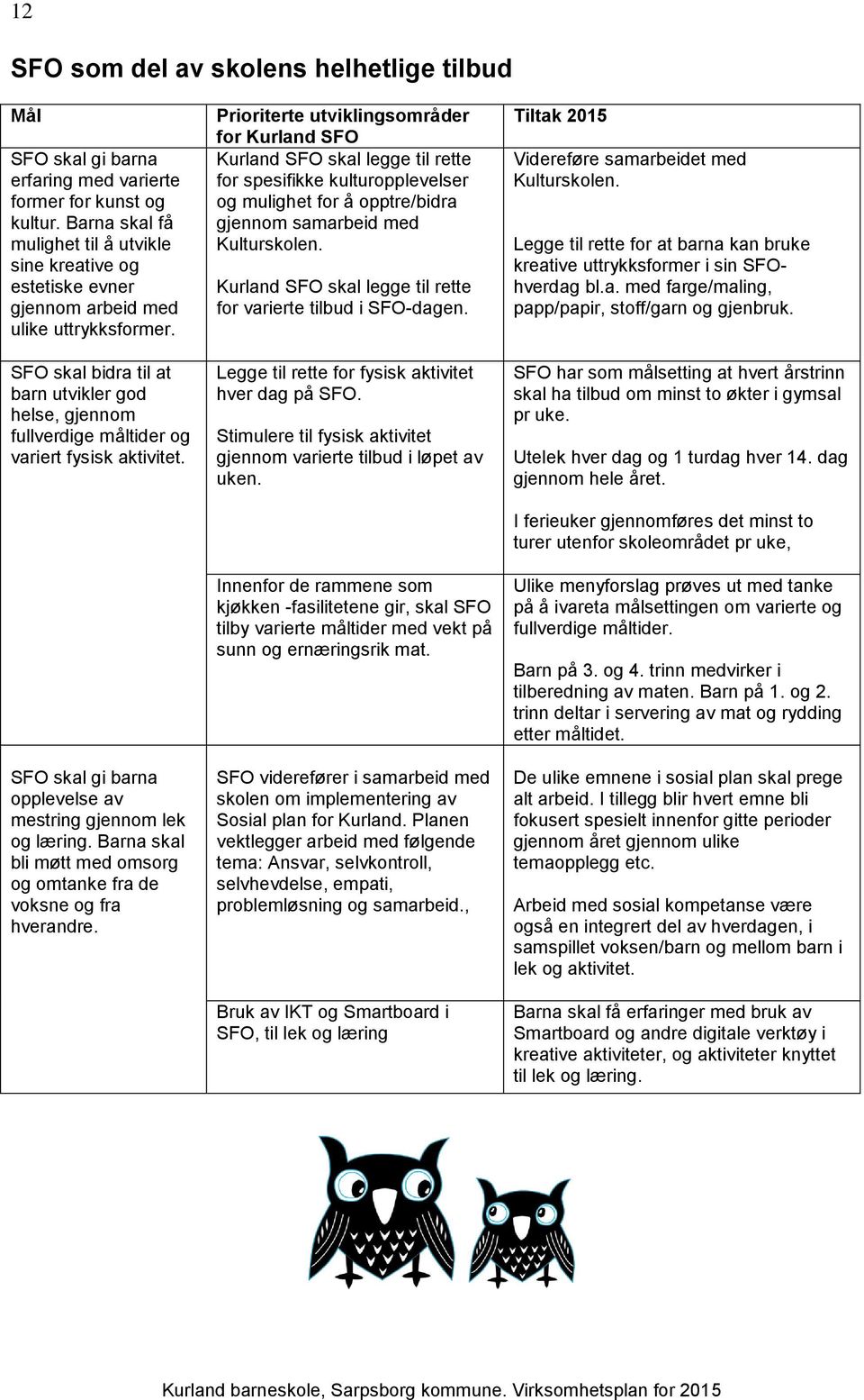 SFO skal bidra til at barn utvikler god helse, gjennom fullverdige måltider og variert fysisk aktivitet. SFO skal gi barna opplevelse av mestring gjennom lek og læring.